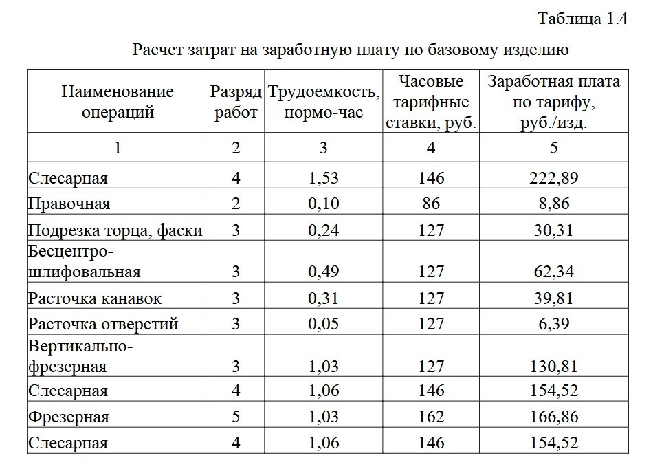 Оформление таблицы.jpg