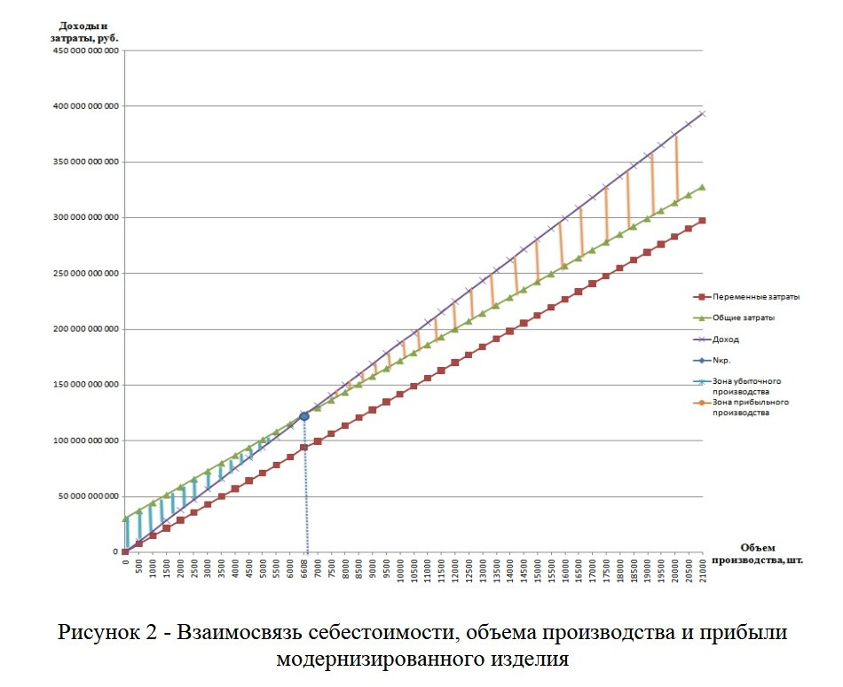 Оформление графика.jpg